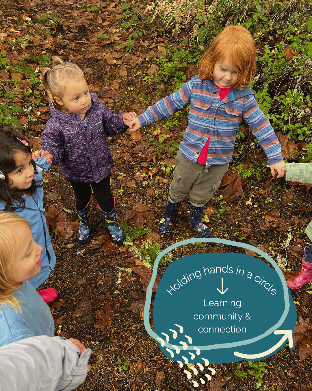 children holding hands in a circle at Hidden Meadow School with text that says: Holding hands in a circle: Learning community & connection